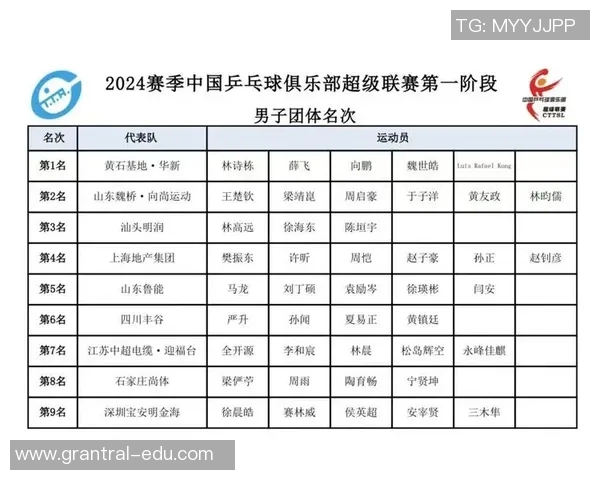 重庆乒乓球队荣登全国技术排行榜第十名展现强劲实力与潜力